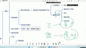 大卫·AI闪电做外贸训练营(更新12月)-E网资源