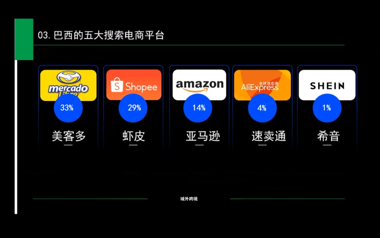 白龙老师·亚马逊运营实战课程-E网资源