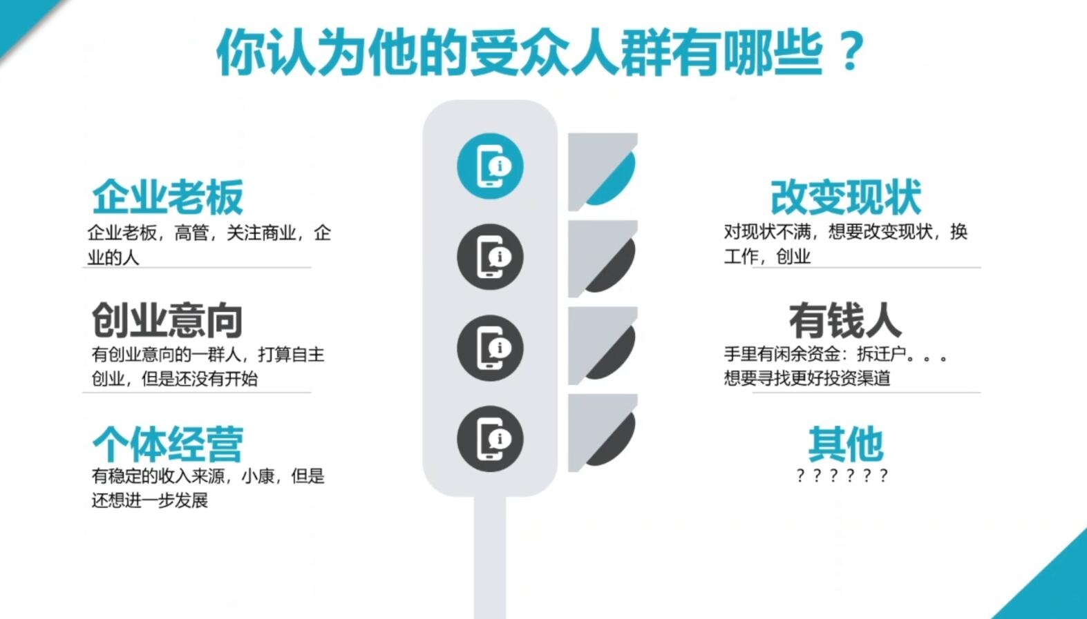 2024·SEM竞价培训(更新12月)-E网资源