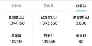 最新拼多多小程序变现项目，单窗口日收益50+多号操作-E网资源