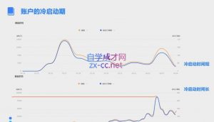 柯南·信息流效果提升训练营(更新12月)-E网资源