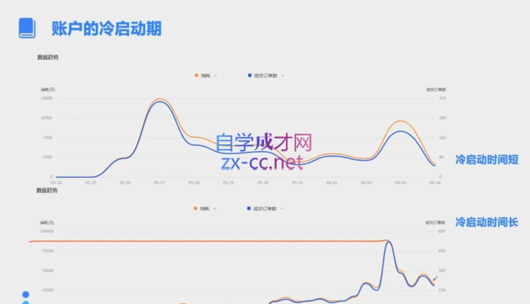 柯南·信息流效果提升训练营(更新12月)-E网资源