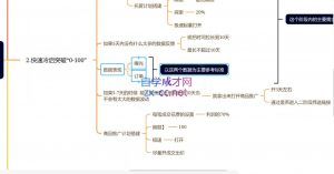 老陶电商·拼多多+抖音小店无货源开店(更新25年1月)-E网资源