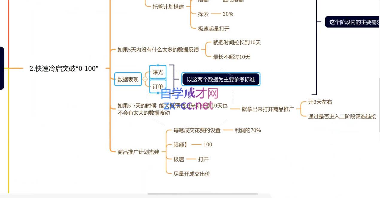 老陶电商·拼多多+抖音小店无货源开店(更新25年1月)-E网资源