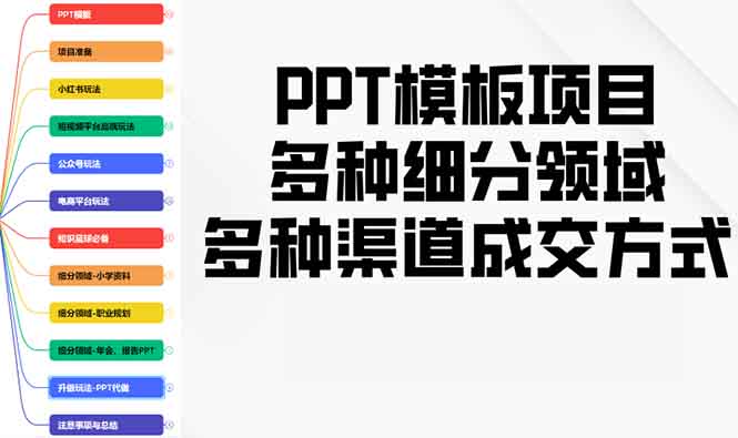PPT模板项目，多种细分领域，多种渠道成交方式，实操教学-E网资源
