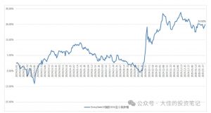 付费文章：吊打97%的权益基金，实操详解：如何利用deepseek来选出一个年化15.55%的大牛股组合?-E网资源
