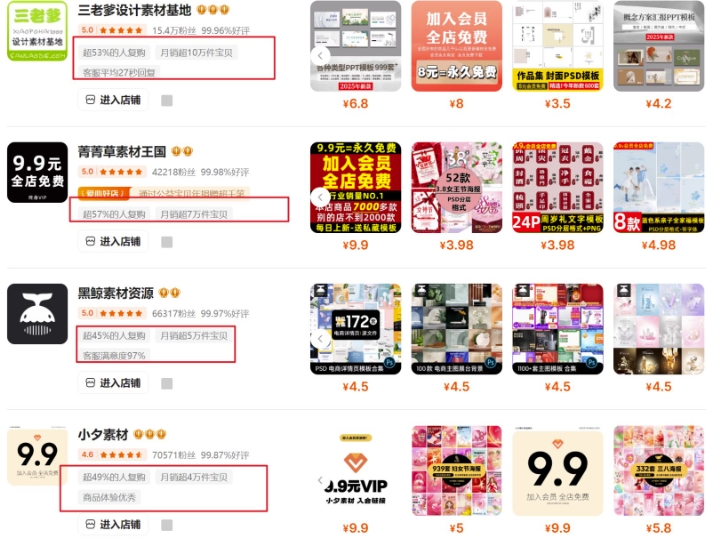 0成本虚拟项目实战手把手教你落地，单店月入5k-E网资源