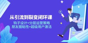 从引流到裂变闭环课：钩子设计+分层运营策略，朋友圈粘性+超级用户激活-E网资源