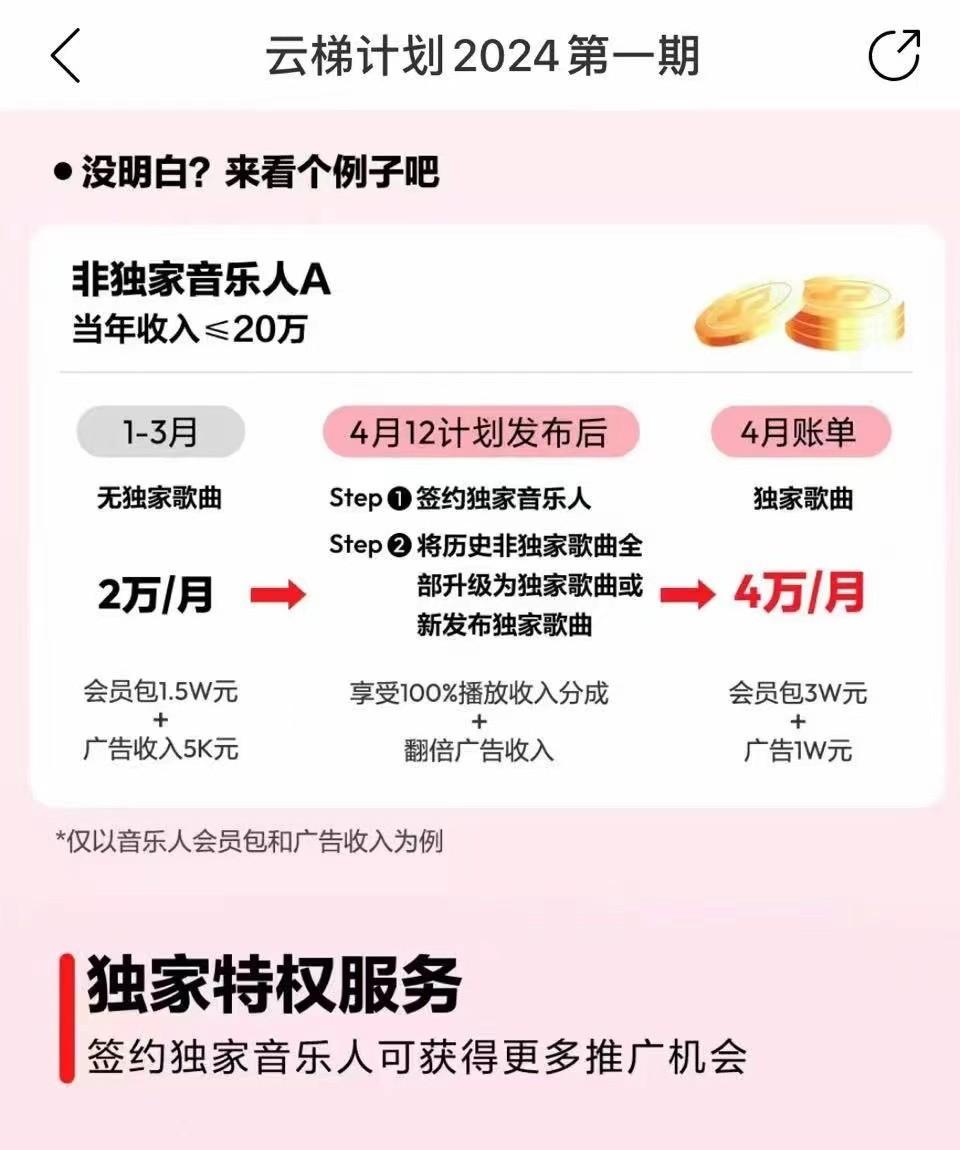 图片[4]-2024网易云云梯计划 单机日300+ 无脑月入5000+-E网资源