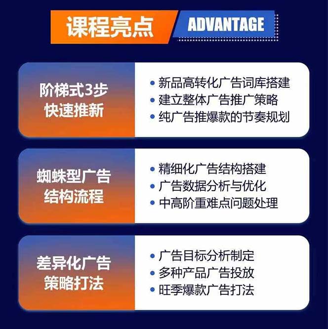 图片[1]-亚马逊爆款广告训练营：掌握关键词库搭建方法，优化广告数据提升旺季销量-E网资源