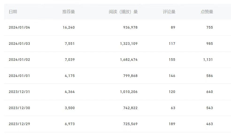 (8582期)百家号美女视频细分领域玩法，只需搬运去重，月保底3-5000＋-E网资源