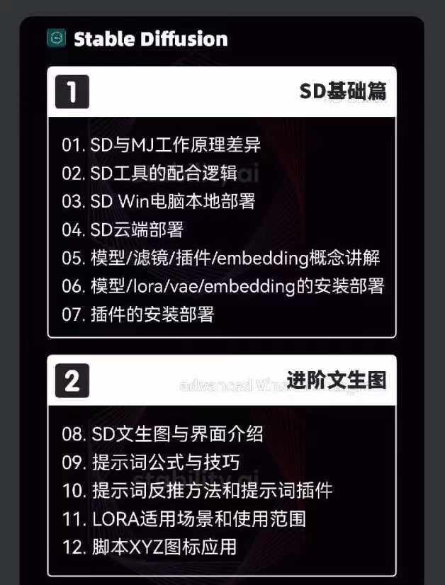 图片[3]-2024-AIGC人工智能零基础到进阶，GPT+MJ+SD商业技术落地(78节-E网资源