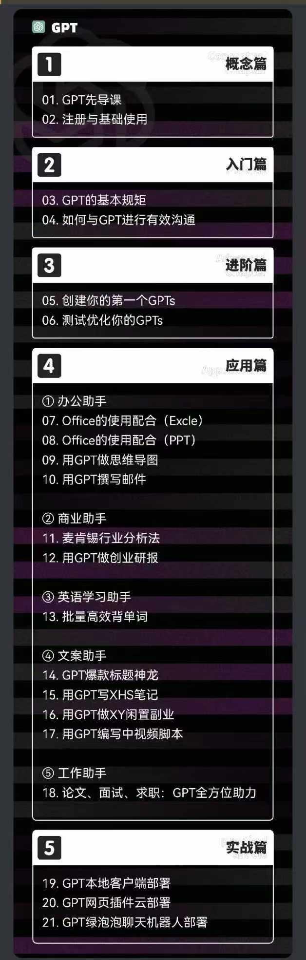 图片[1]-2024-AIGC人工智能零基础到进阶，GPT+MJ+SD商业技术落地(78节-E网资源