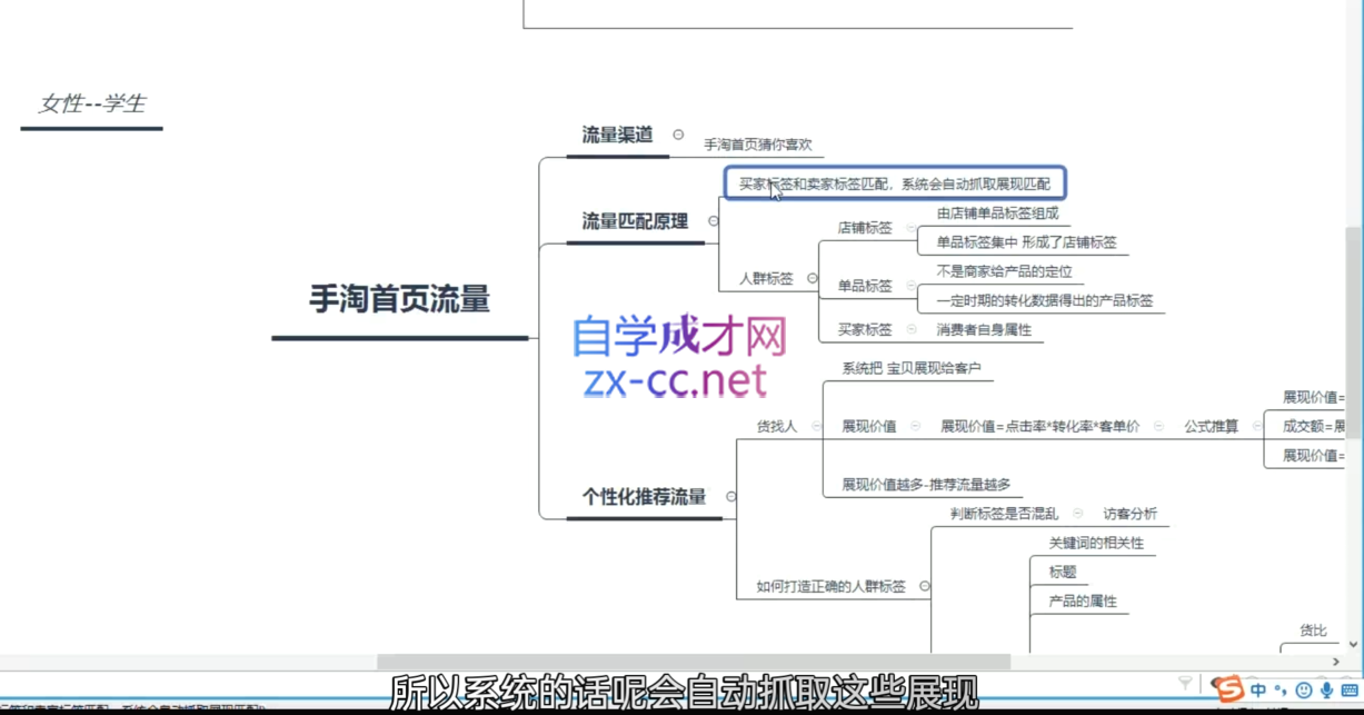 淘系运营21天速成班(更新10月)-E网资源