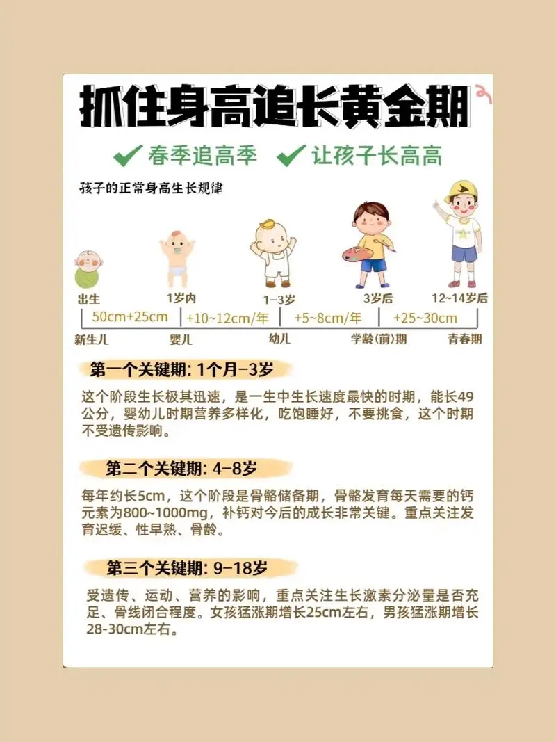 抓住长高黄金期 让孩子突破遗传二次长高-E网资源