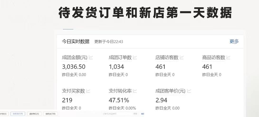 图片[1]-最新拼多多优质项目小白福利，两天销量过百单，不收费、老运营代操作-E网资源