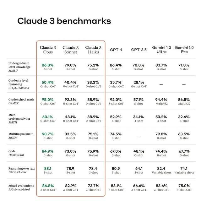 图片[1]-AI掘金技术3.0+Claude3赋能实操变现，日收1000+-E网资源