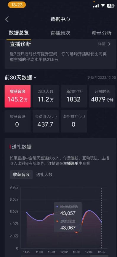火爆AI美女舞蹈直播，最新防封技术保驾护航，礼物收到手软，日入6000+-E网资源