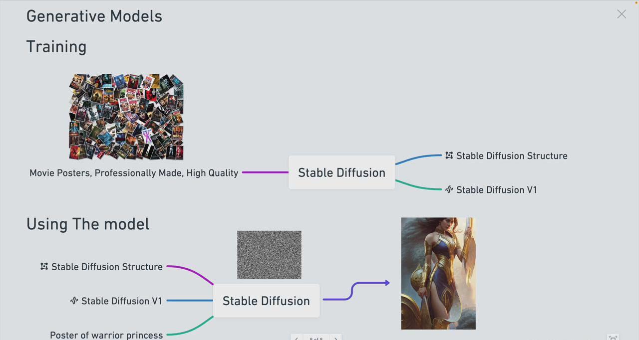 图片[1]-Stable Diffusion 101：构建 AI 艺术的初学者指南教程-16节课-中英字幕-E网资源