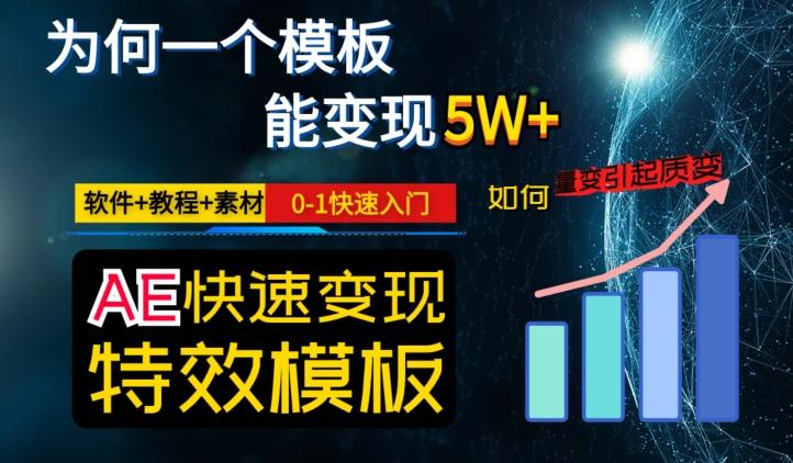 AE视频特效模板变现月入3-5W，0-1快速入门，软件+教程+素材-E网资源