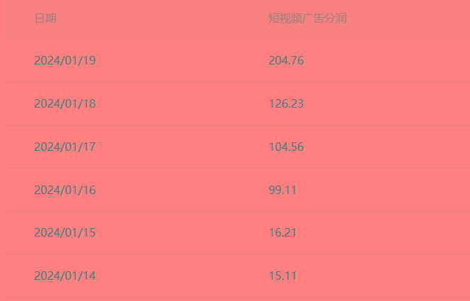 (8712期)百家最新“冷暴利”玩法，小白轻松月入6000+-E网资源
