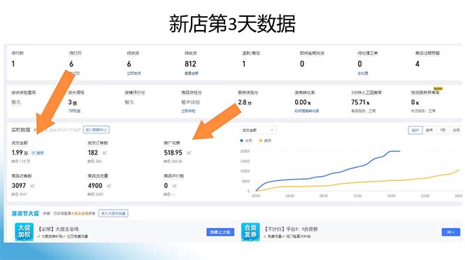 图片[1]-拼多多最新合作日入4000+两天销量过百单，无学费、老运营代操作、小白福利-E网资源