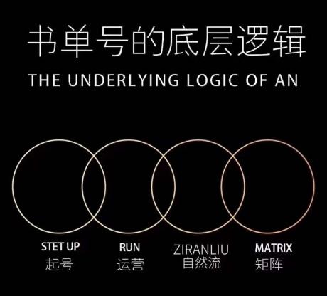 孔德楠-抖音书单号实操课，书单天花板带你一部手机快速学会书单起号、拍摄、布景、剪辑、发布、选品。-E网资源